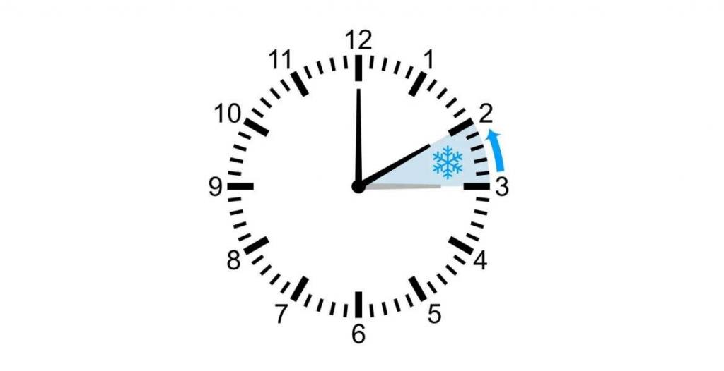 Umstellung auf Winterzeit am 26.10.225