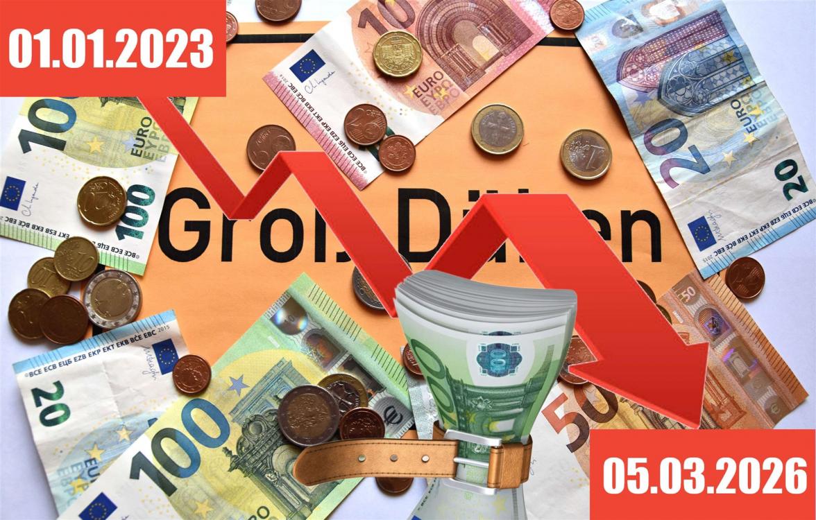 Haushaltskasse GD 2026 Defizit